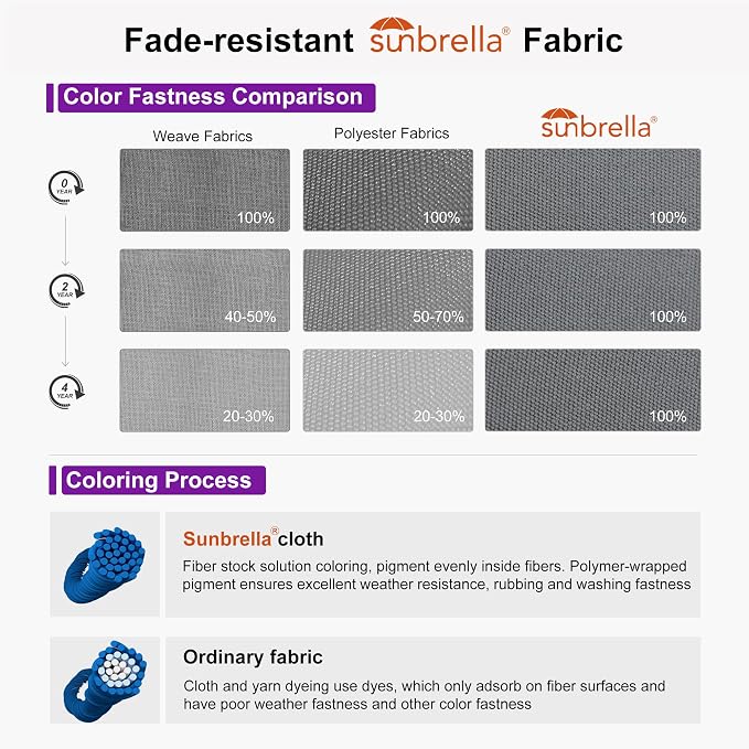 PURPLE LEAF 10' X 10' Cantilever Patio Umbrella - Image 5