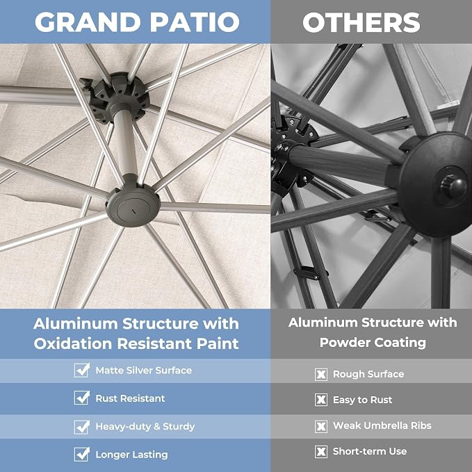 Grand patio 10x13 FT Patio Umbrella - Image 6