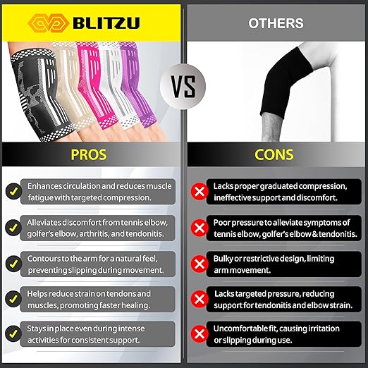 BLITZU Elbow Compression Sleeve for Tendonitis 2 Pack, Tennis Elbow Brace Support for Men and Women Golfers Elbow Pain Relief, Arthritis, Bursitis, Arm Brace for Workout, Weightlifting Purple S