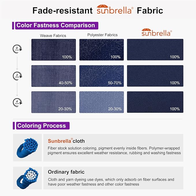 PURPLE LEAF 10' X 10' Cantilever Patio Umbrella - Image 4