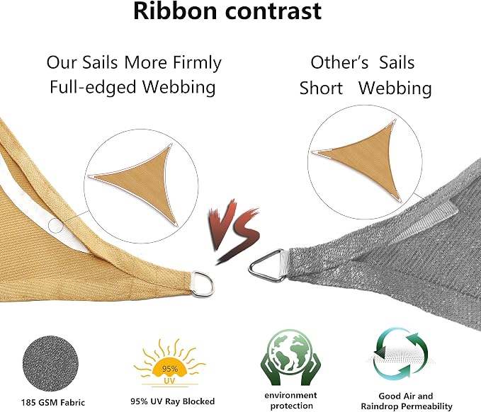 Tronssien Rectangle 10'x10' Sun Shade Sail, 95% UV Blockage Canopy Awning - Image 5