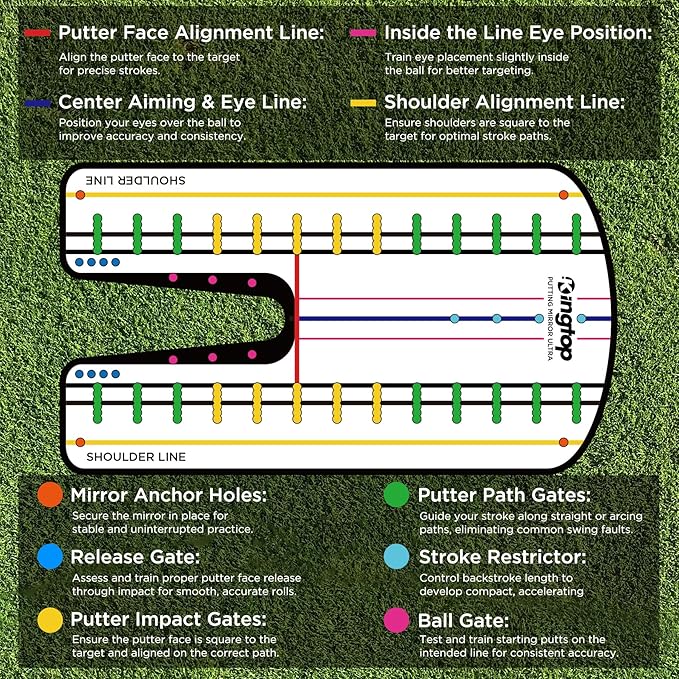 KINGTOP Golf Putting Mirror - Alignment Putting Training Aids for Consistency & Accuracy - Ideal for Indoor | Outdoor Practice, with Carry Bag and Golf Tees